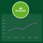 Sostynet, Implementación de Registros de Sostenibilidad